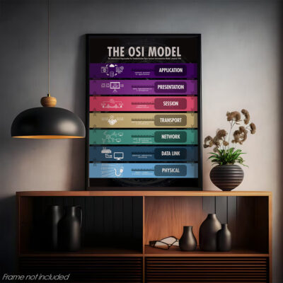 osi model cheat sheet