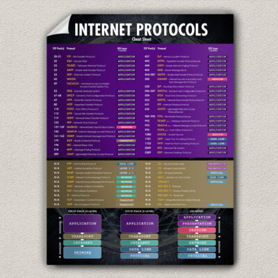 common internet protocols poster