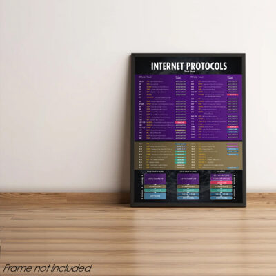 internet protocols cheat sheet