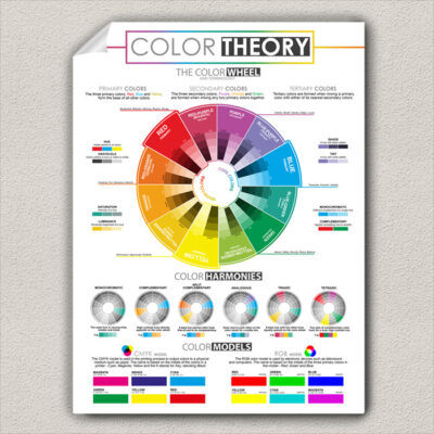 Color Theory poster wall art