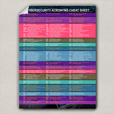 cybersecurity acronyms poster