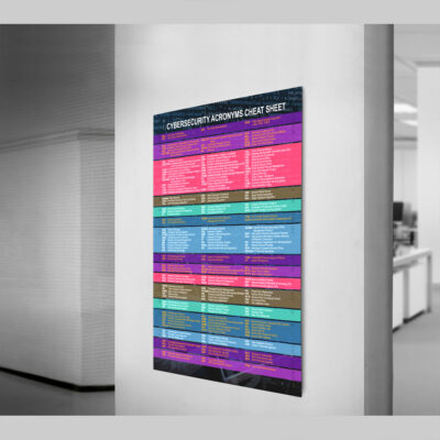 cybersecurity poster
