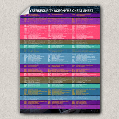 cybersecurity acronyms study guide poster