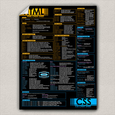 HTML and CSS Cheat Sheet Reference Poster