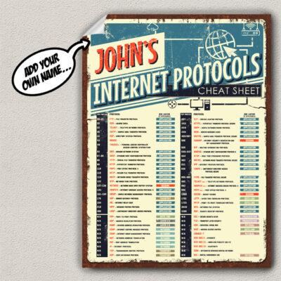 Internet Protocols cheat sheet