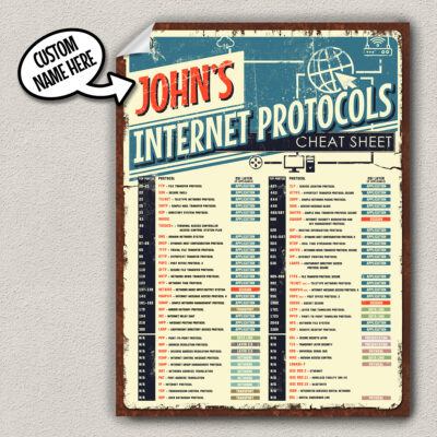 Internet Protocols cheat sheet