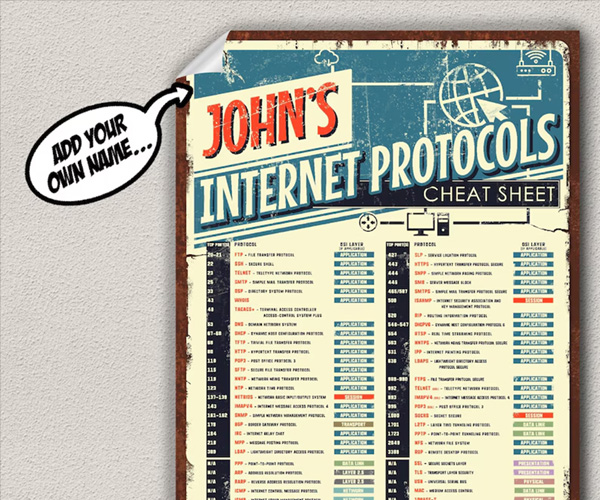 internet protocols poster for it engineer