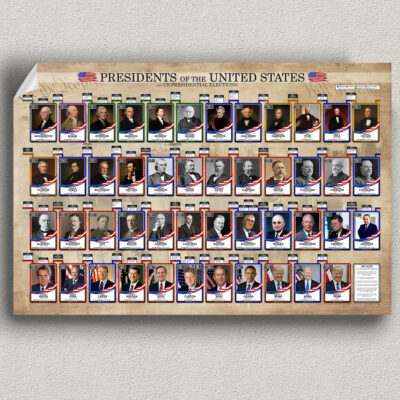 US Presidents Wall Chart
