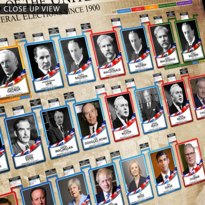 prime ministers UK timeline poster