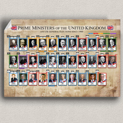 prime ministers of UK poster