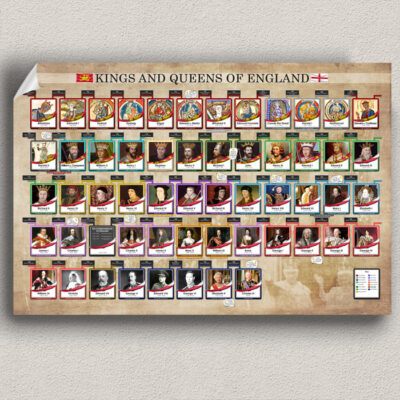 kings and queens of england poster