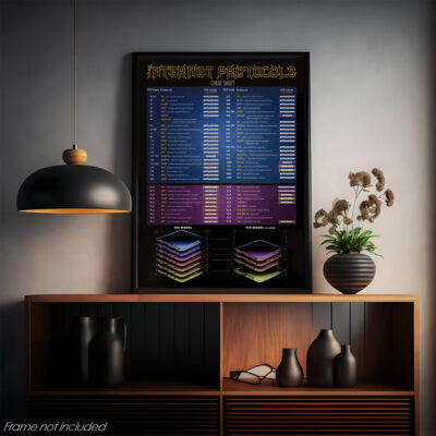 network engineer poster