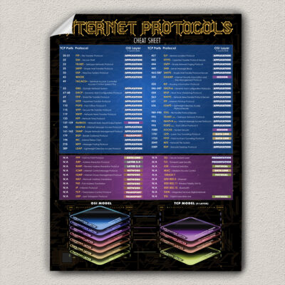internet protocols poster
