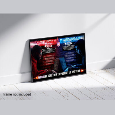red team blue team cybersecurity
